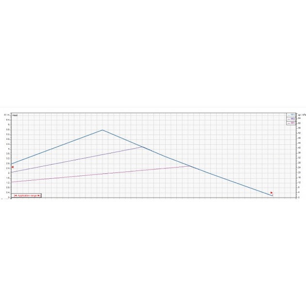 DAB Циркулационна помпа Evoplus Lite 60/180-25  