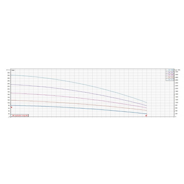 DAB Монофазна сондажна помпа с мотор на маслена основа S4 1/19 TESLA 4", 120 m, 1.5 m³/h 