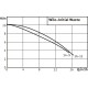 Wilo Потопяема дренажна помпа Initial WASTE 14-9